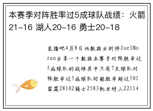 本赛季对阵胜率过5成球队战绩：火箭21-16 湖人20-16 勇士20-18